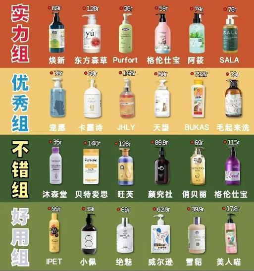 狗狗洗澡全攻略（为你的宠物选择最佳洗澡用品，让你的狗狗保持干净健康）