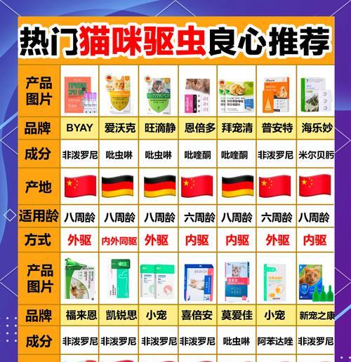 猫咪外驱虫方法选择与护理指南 | 品牌
