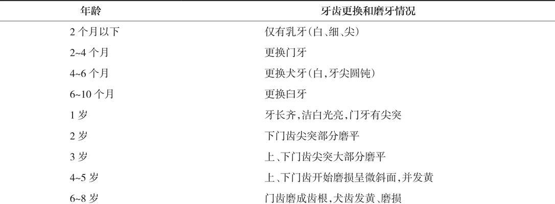 小猫门牙换牙时间表及护理指南 宠物猫口腔健康必备知识