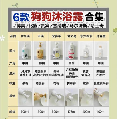 狗狗洗澡时间频率指南：品种皮肤护理全攻略