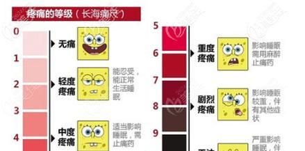 血线剪发后疼痛持续多久？影响因素与缓解方法全解析