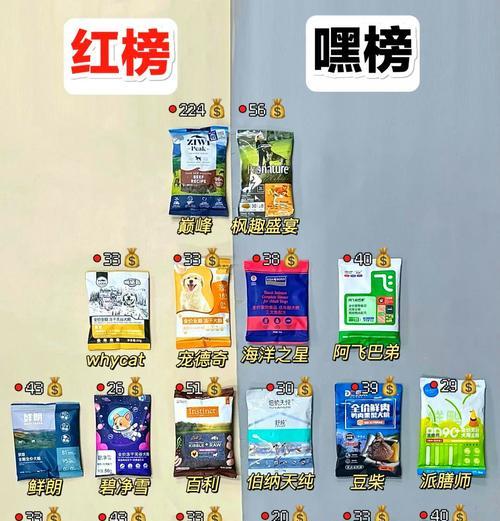 狗粮怎么选？15个关键点教你为宠物挑对健康粮