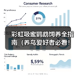 彩虹吸蜜鹦鹉饲养全指南(养鸟爱好者必看!一文教你如何照顾你的彩虹吸蜜鹦鹉)(图1) 彩虹吸蜜鹦鹉饲养全指南(养鸟爱好者必看!一文教你如何照顾你的彩虹吸蜜鹦鹉)(图1)