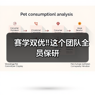 赛学双优‼️这个团队全员保研(图4) 赛学双优‼️这个团队全员保研(图4)
