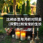比熊体重与月龄对照表(探索比熊宝宝的生长规律,关注健康饲养)(图2) 比熊体重与月龄对照表(探索比熊宝宝的生长规律,关注健康饲养)(图2)